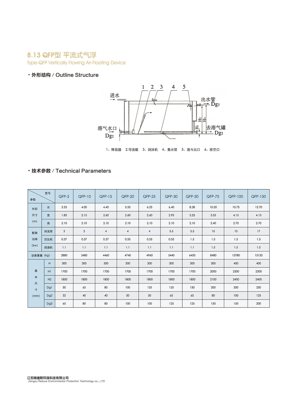 8-13-QFP型-平流式气浮.jpg